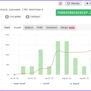IS BTTrader EA MyFxBook Performance