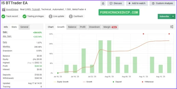IS BTTrader EA MyFxBook Performance