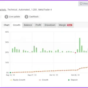 Fast Scalping EA MT4 Reviews