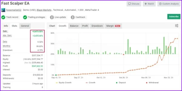 Fast Scalping EA MT4 Reviews