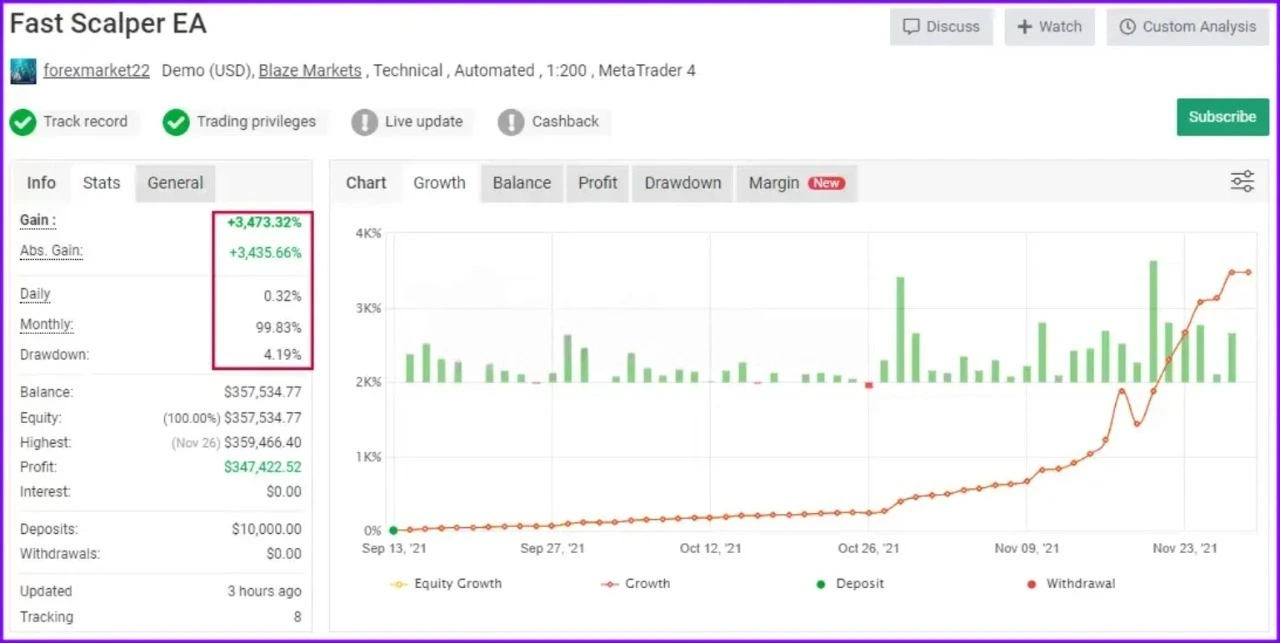 Fast Scalping EA MT4 Reviews