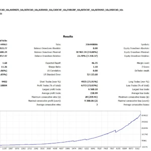 DYNAMIC PIPS EA MT4 backtest report