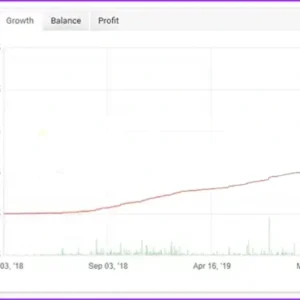 Fast Scalping EA MT4 Reviews