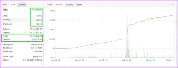 Fast Scalping EA MT4 Reviews