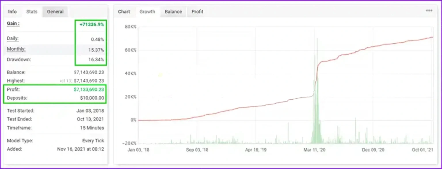 Fast Scalping EA MT4 Reviews