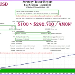 Fast Scalping EA MT4 Reviews