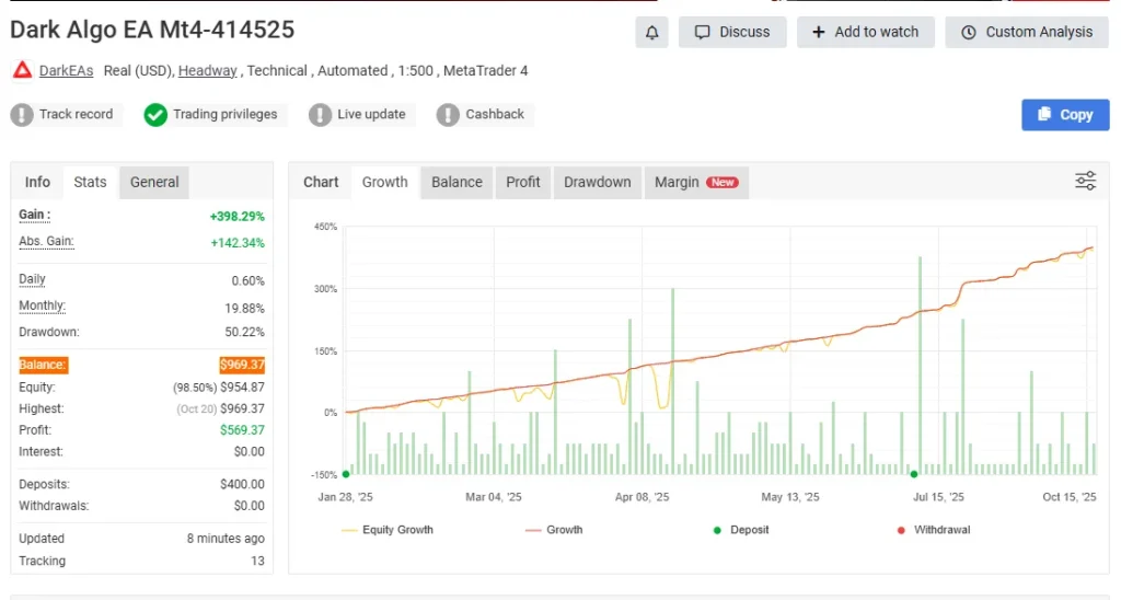 Dark Algo EA myfxbook