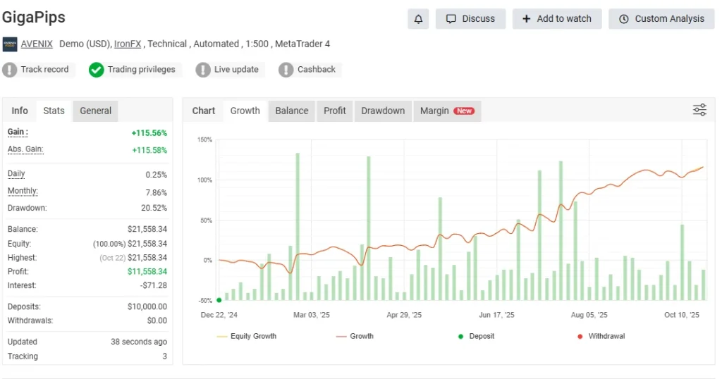 GIGAPIPS-EA myfxbook
