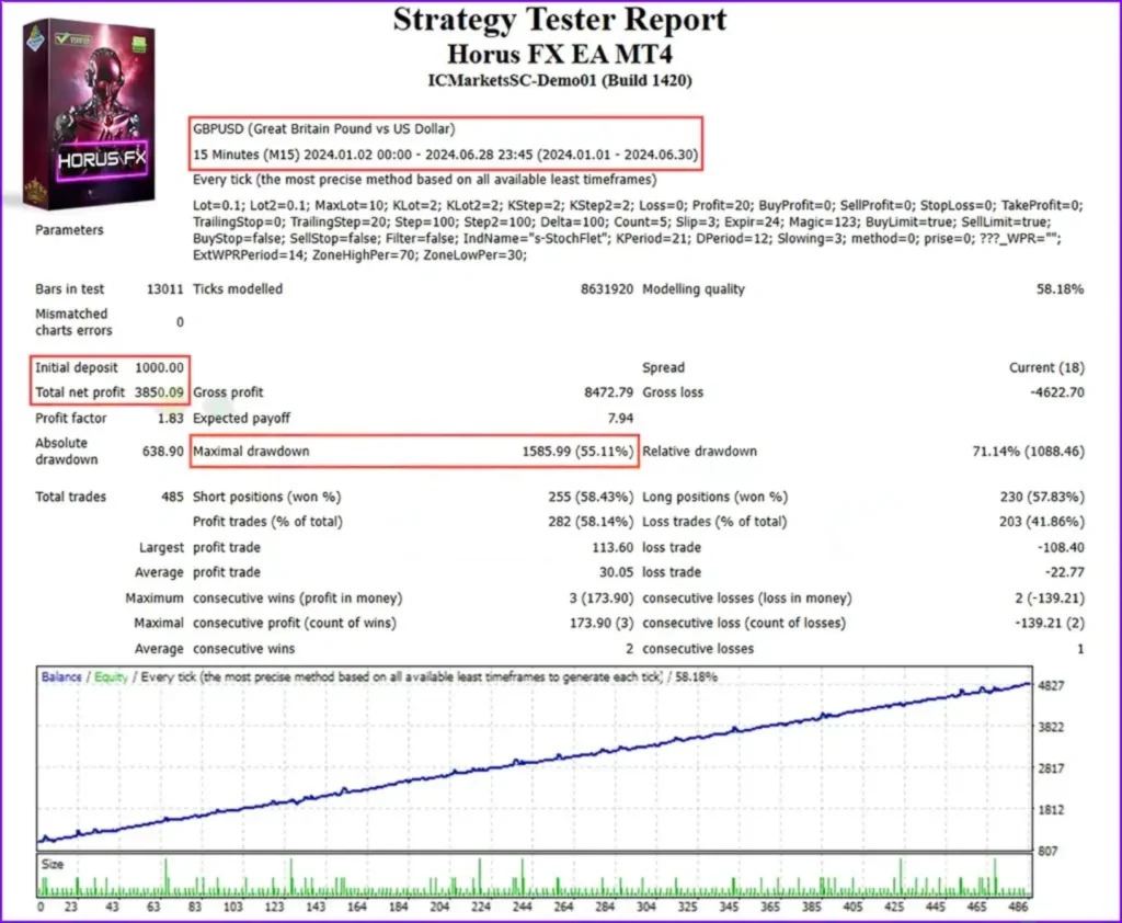 Horus-FX-MT4-Myfxbook 3