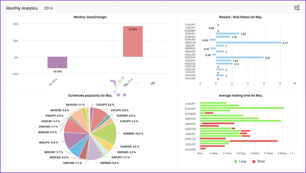 Horus-FX-MT4-Myfxbook 2