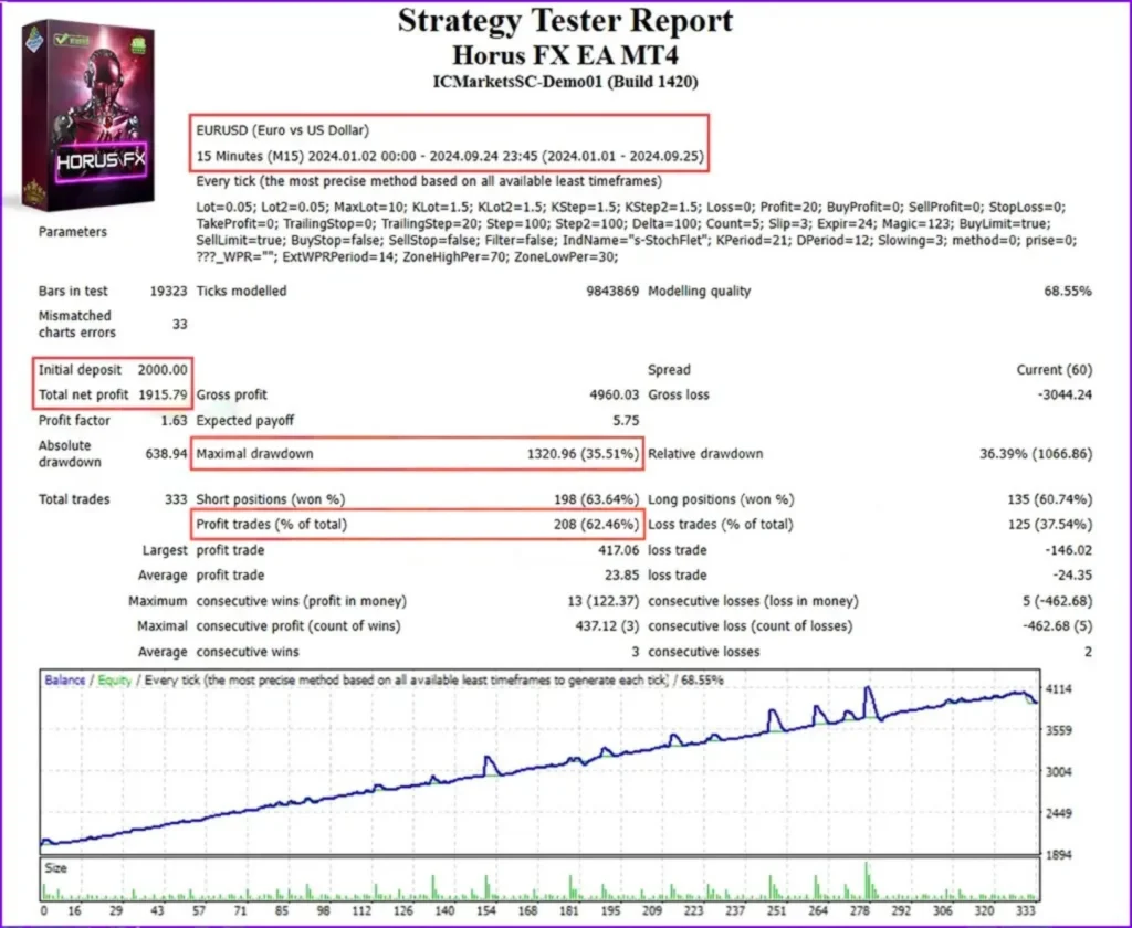 Horus-FX-MT4-Myfxbook 4