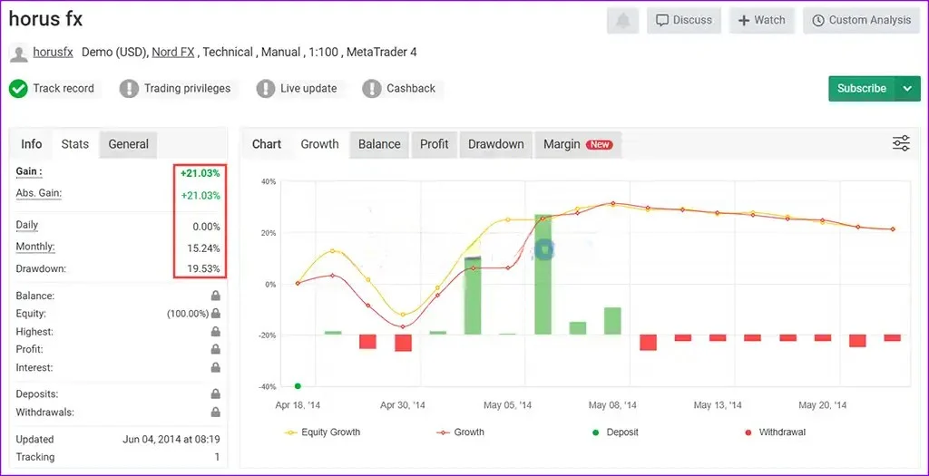 Horus-FX-MT4-Myfxbook 1