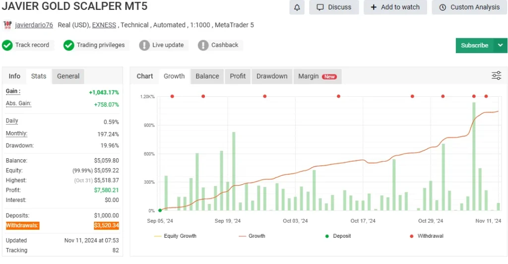 Javier-Trading-Scalper EA myfxbook
