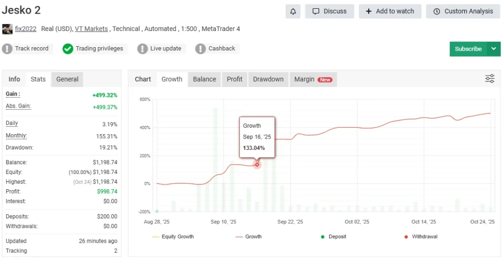 Jesko EA MT4 myfxbook review