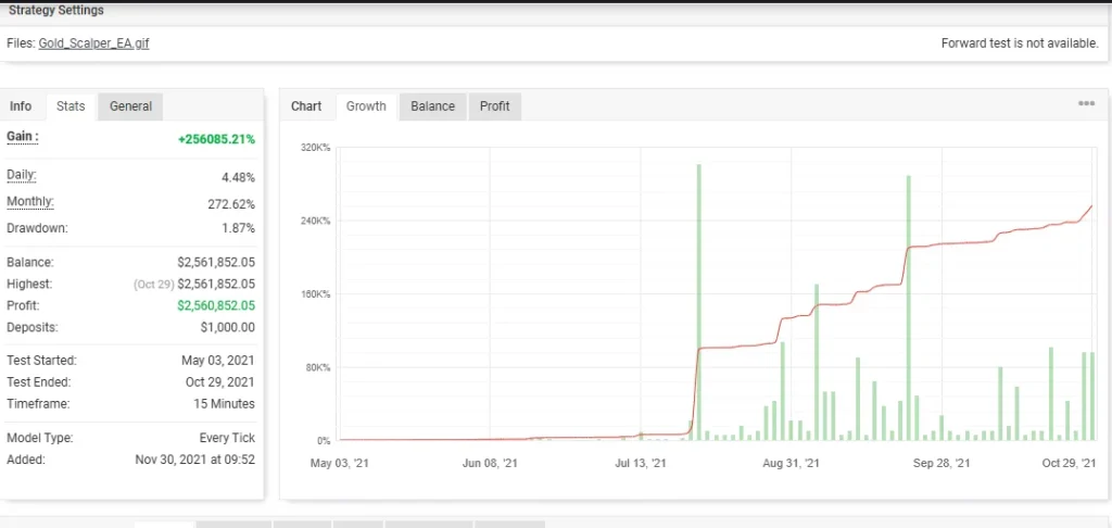 ORion gold scalper myfxbook