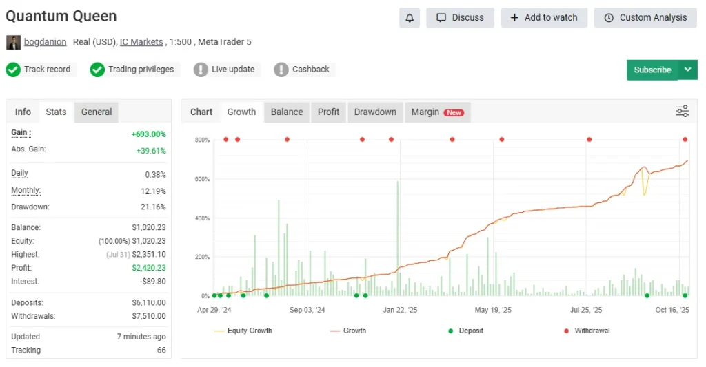 Quantum Queen myfxbook