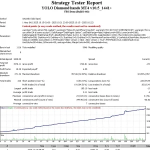 YOLO DIAMOND HANDS EA MT4 backtest Report