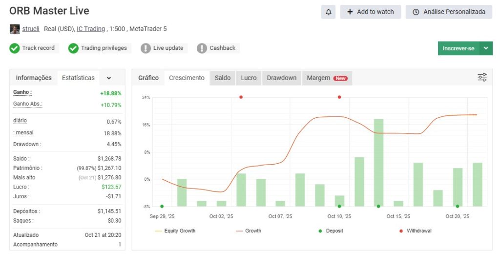 The ORB Master MT5 myfxbook