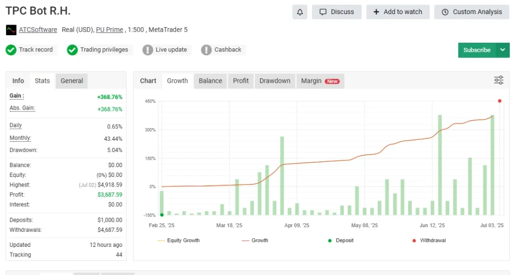 TPC BOT MT5 EA myfxbook