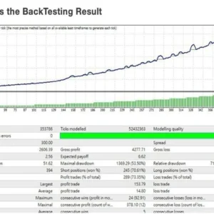 YOLO DIAMOND HANDS EA MT4 backtest Report 02