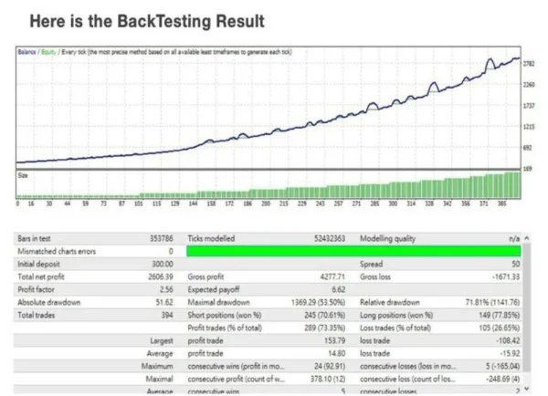 YOLO DIAMOND HANDS EA MT4 backtest Report 02