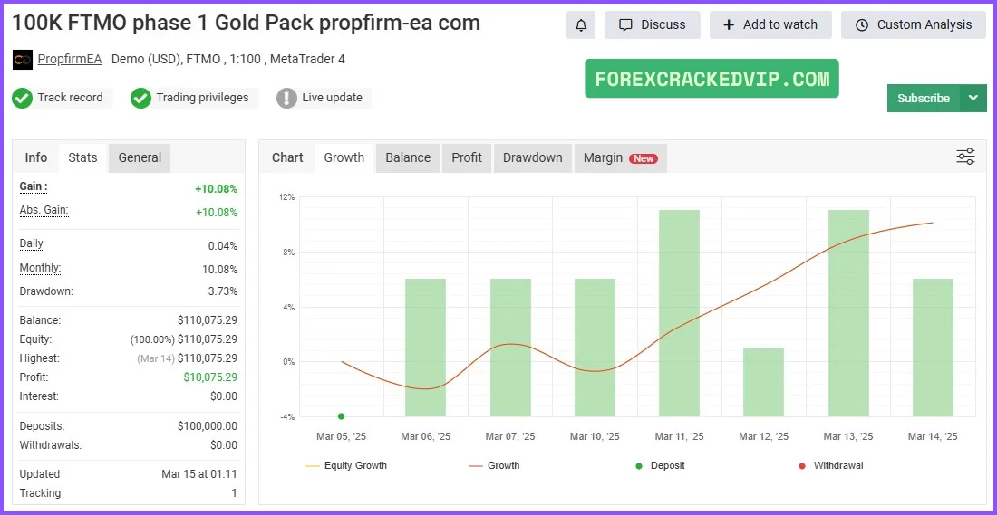AI TRADING BOT 2 EA myfxbook