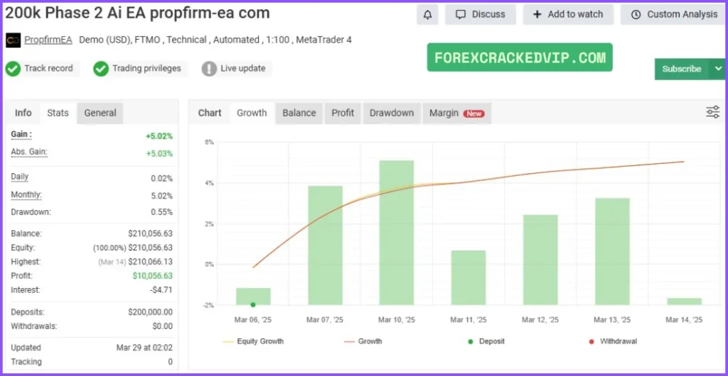 AI TRADING BOT 2 EA verified nyfxbook