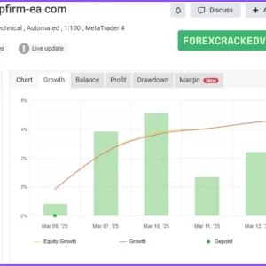 AI TRADING BOT 2 EA verified nyfxbook