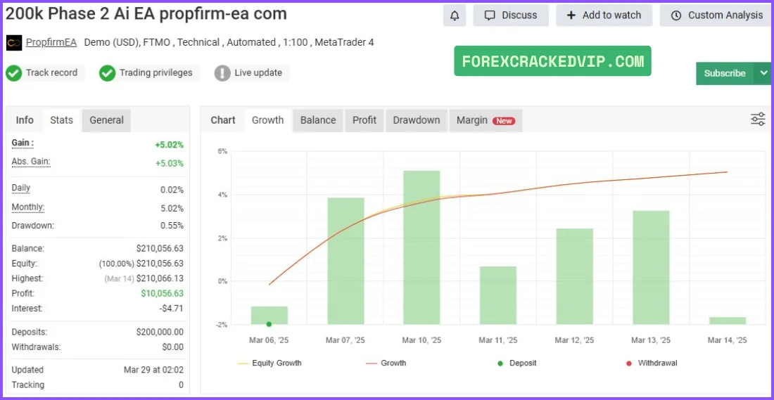 AI TRADING BOT 2 EA verified nyfxbook