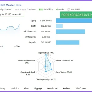 The ORB Master MT5 Live signals