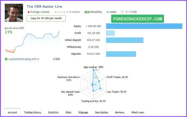 The ORB Master MT5 Live signals