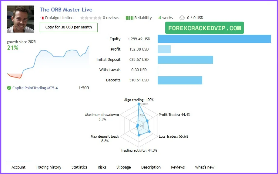 The ORB Master MT5 Live signals