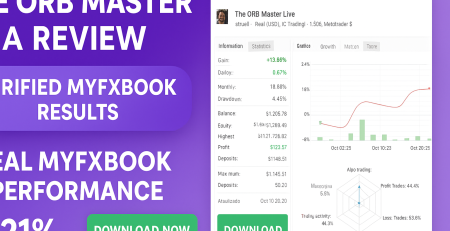 💹 Verified Myfxbook Performance
