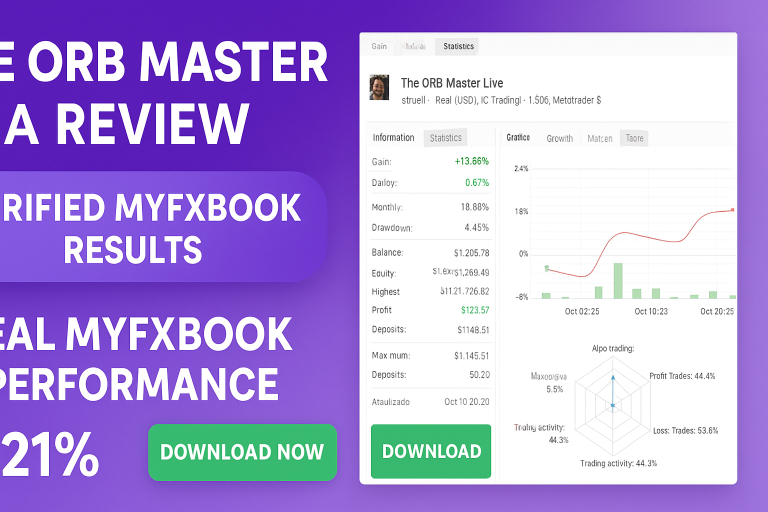 💹 Verified Myfxbook Performance
