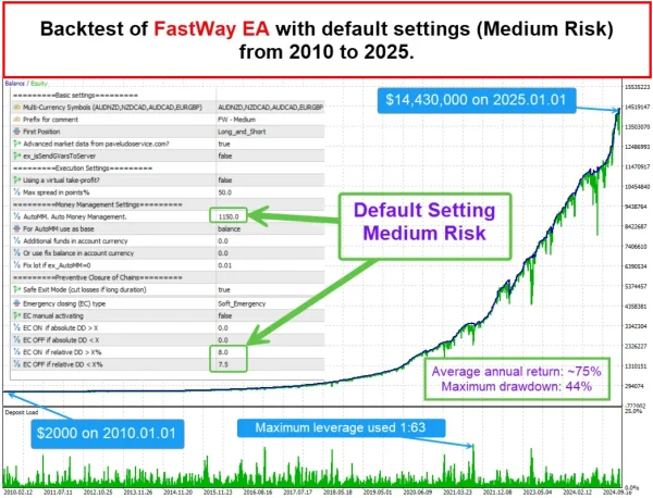 FASTWAY EA MT5 settings