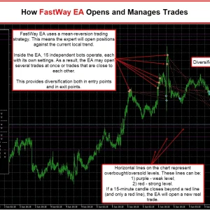 FASTWAY EA MT5 01