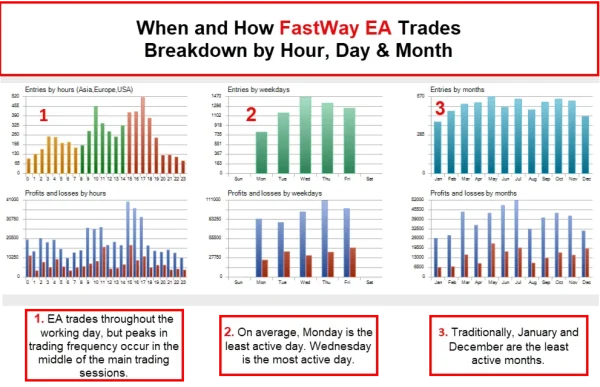 FASTWAY EA MT5 backtest
