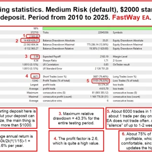 FASTWAY EA MT5 backtest report
