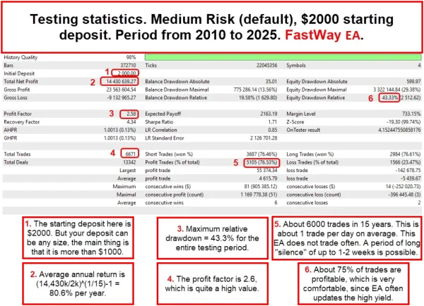 FASTWAY EA MT5 backtest report