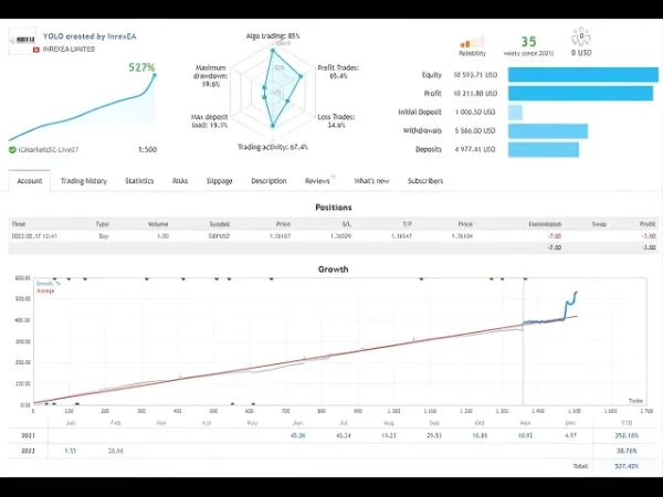 YOLO DIAMOND HANDS EA MT4 Live signals