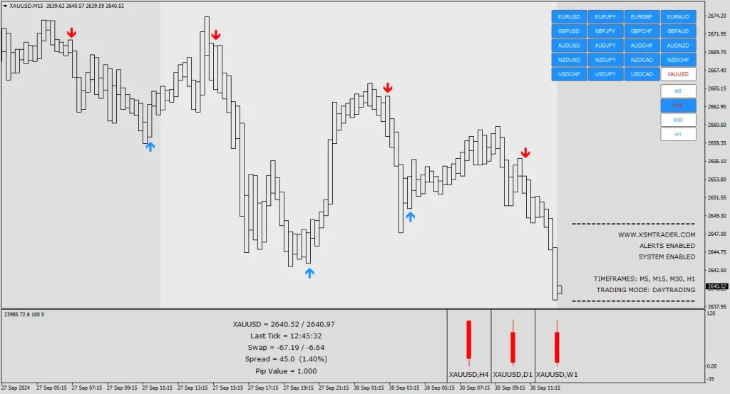 S-SCALPER SOFTWARE INDICATOR non repaint