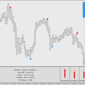 S-SCALPER SOFTWARE INDICATOR non repaint
