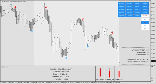 S-SCALPER SOFTWARE INDICATOR non repaint