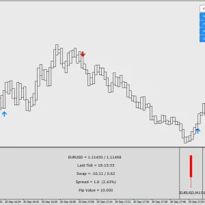S-SCALPER SOFTWARE INDICATOR entry