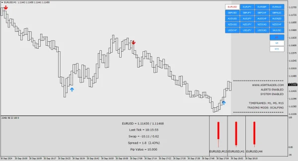 S-SCALPER SOFTWARE INDICATOR entry