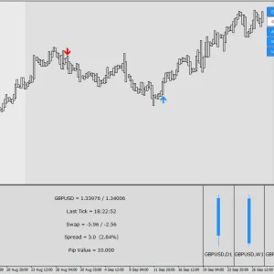 S-SCALPER SOFTWARE INDICATOR signal