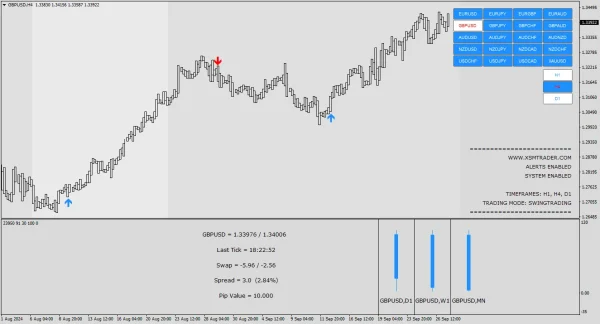 S-SCALPER SOFTWARE INDICATOR signal