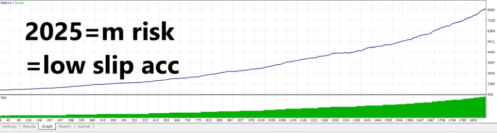 Jesko EA MT4 backtest 03