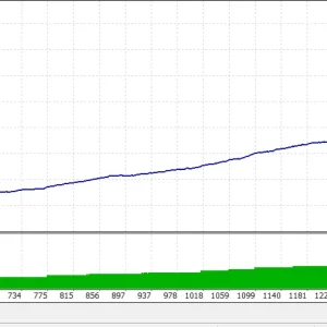 Jesko EA MT4 backtest 03