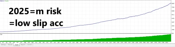 Jesko EA MT4 backtest 03